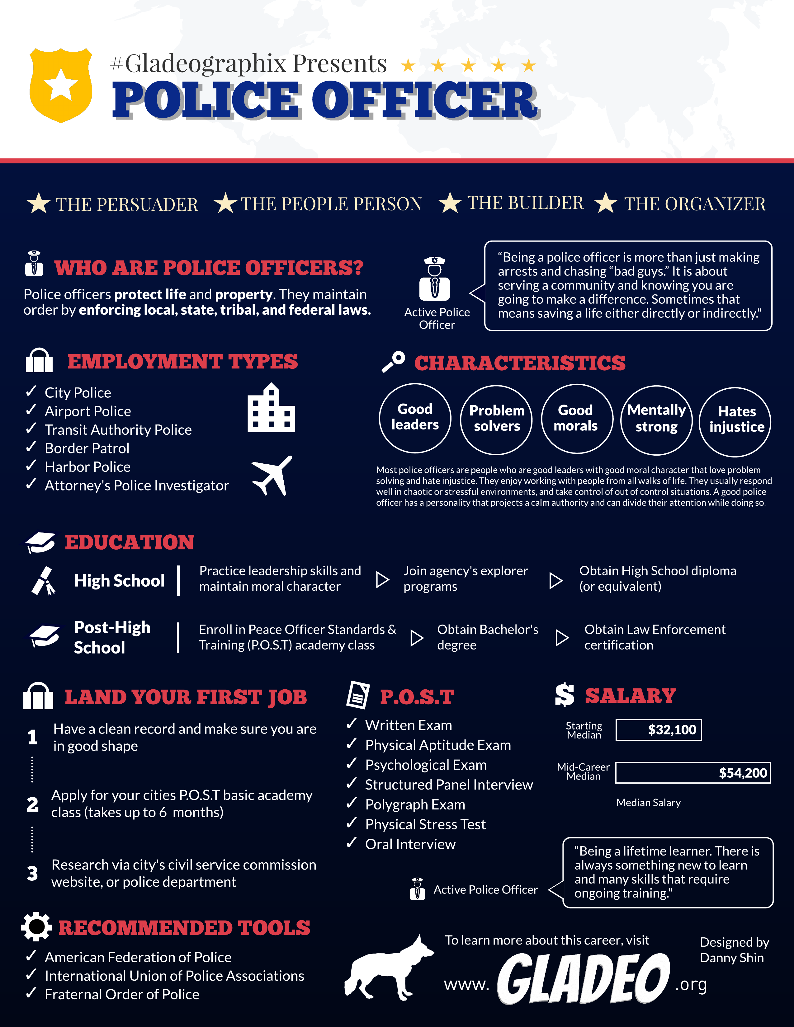 Infografía de la policía