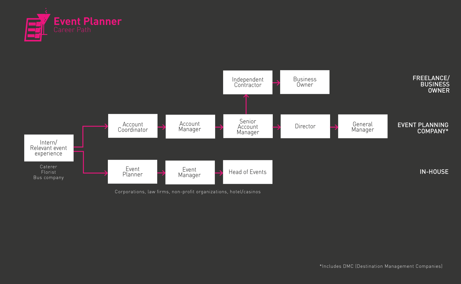 Planificador de eventos roadmap gif