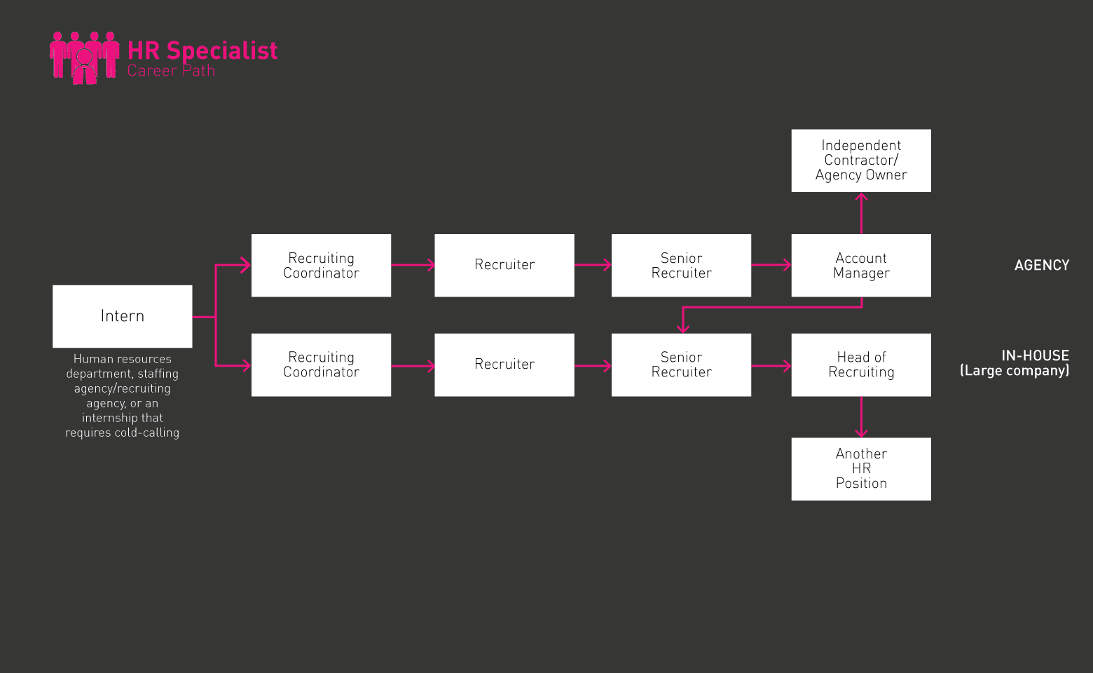 Hoja de ruta del especialista en RRHH gif