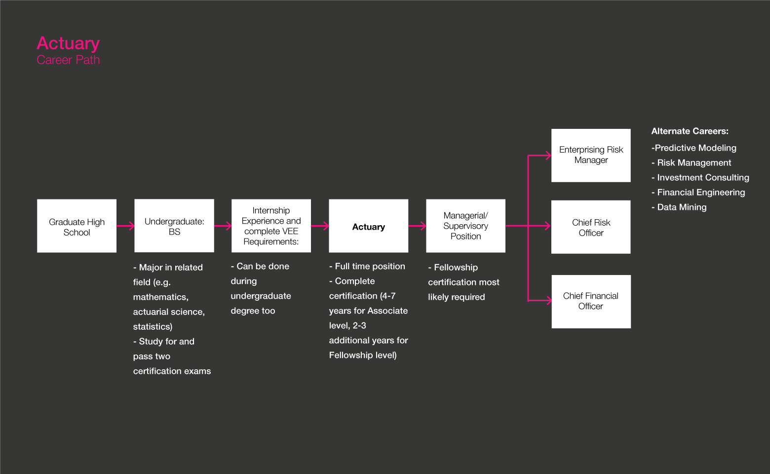 Hoja de ruta del actuario gif