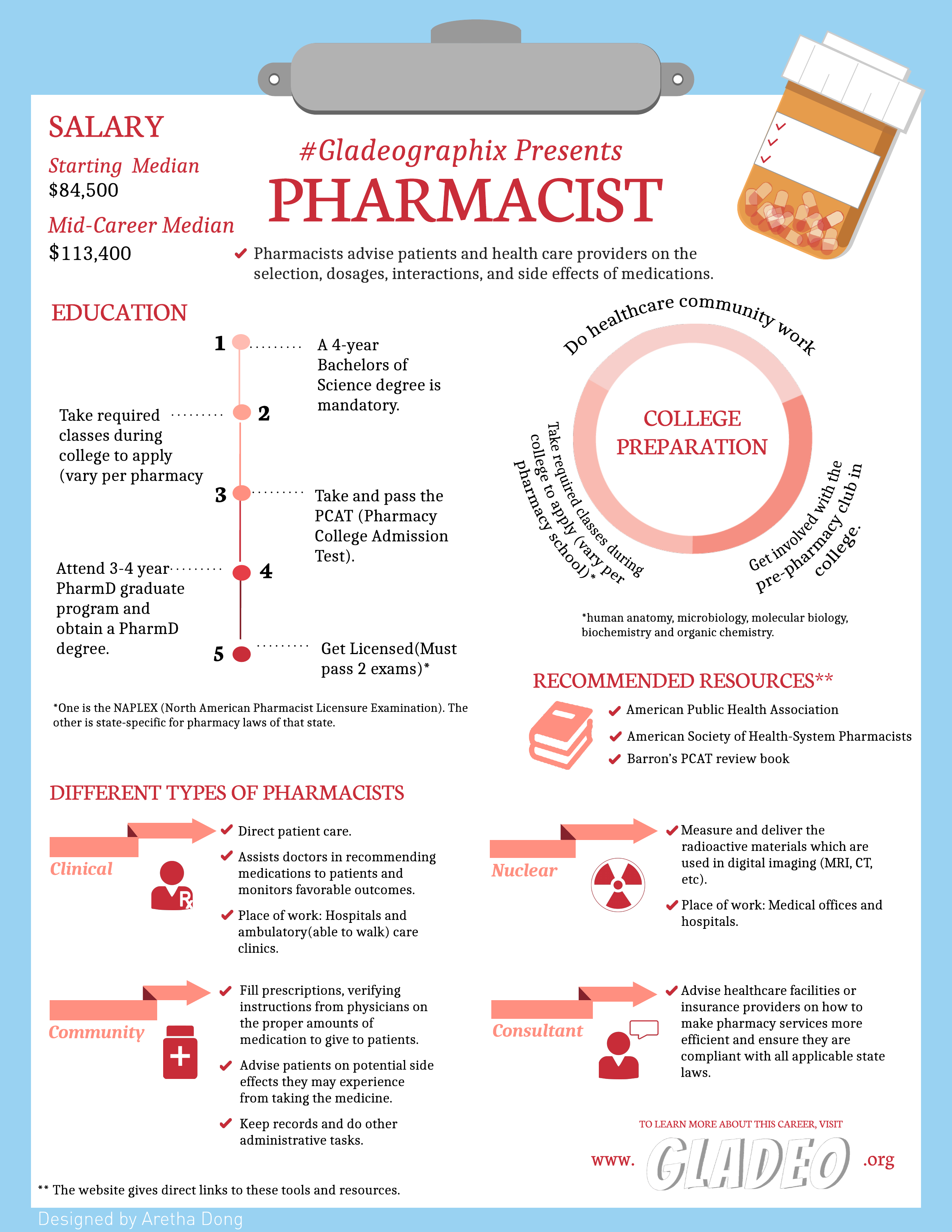 Farmacéutico Gladeographix