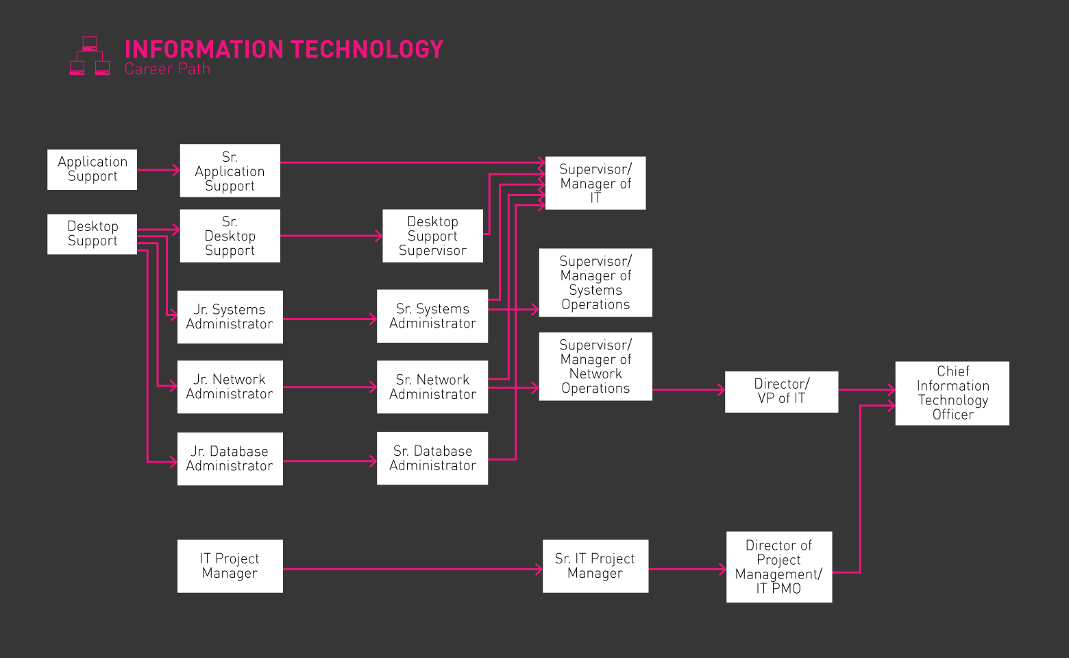 Especialista en atención al usuario gladeo roadmap