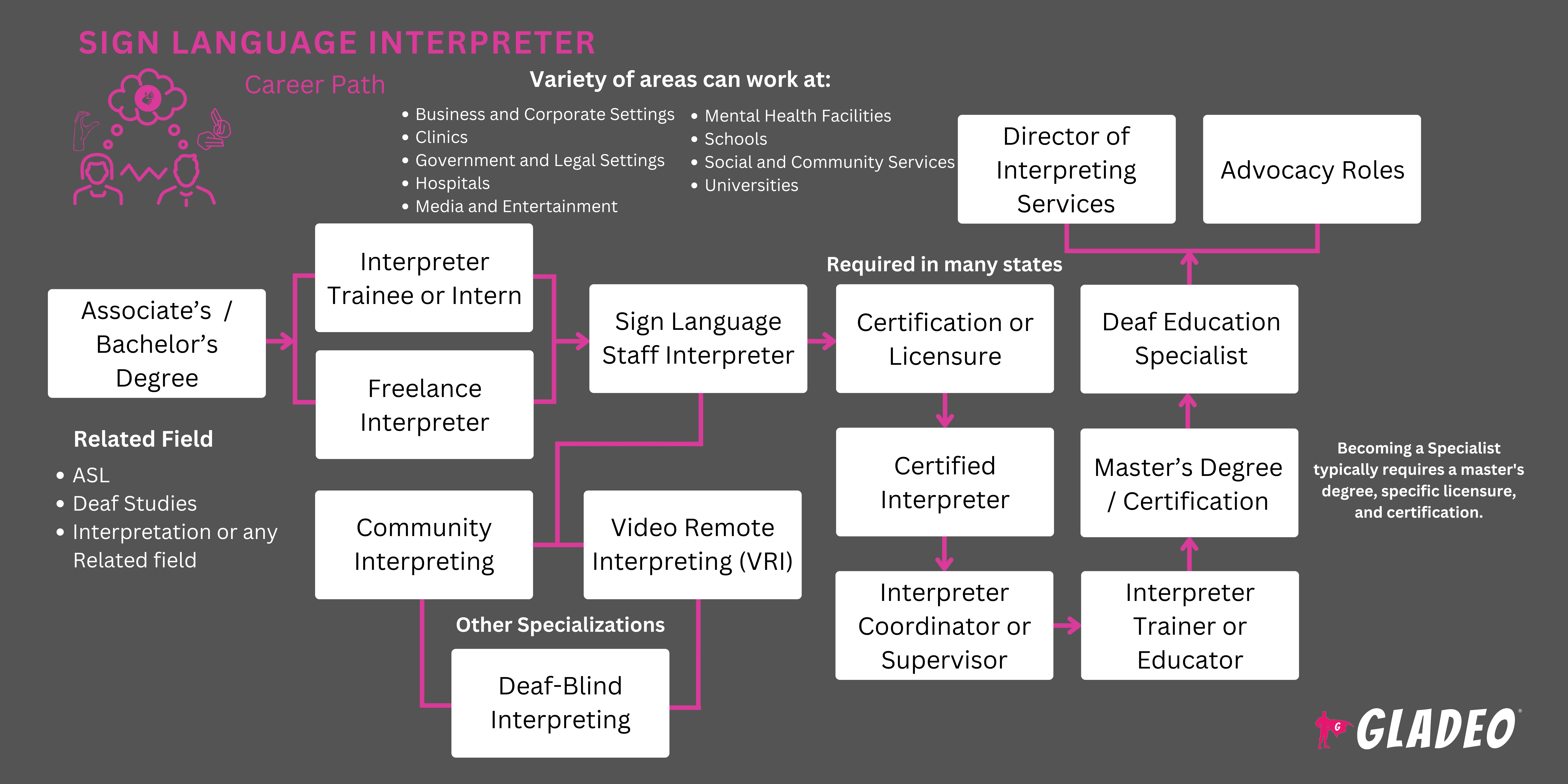 Sign Language Roadmap