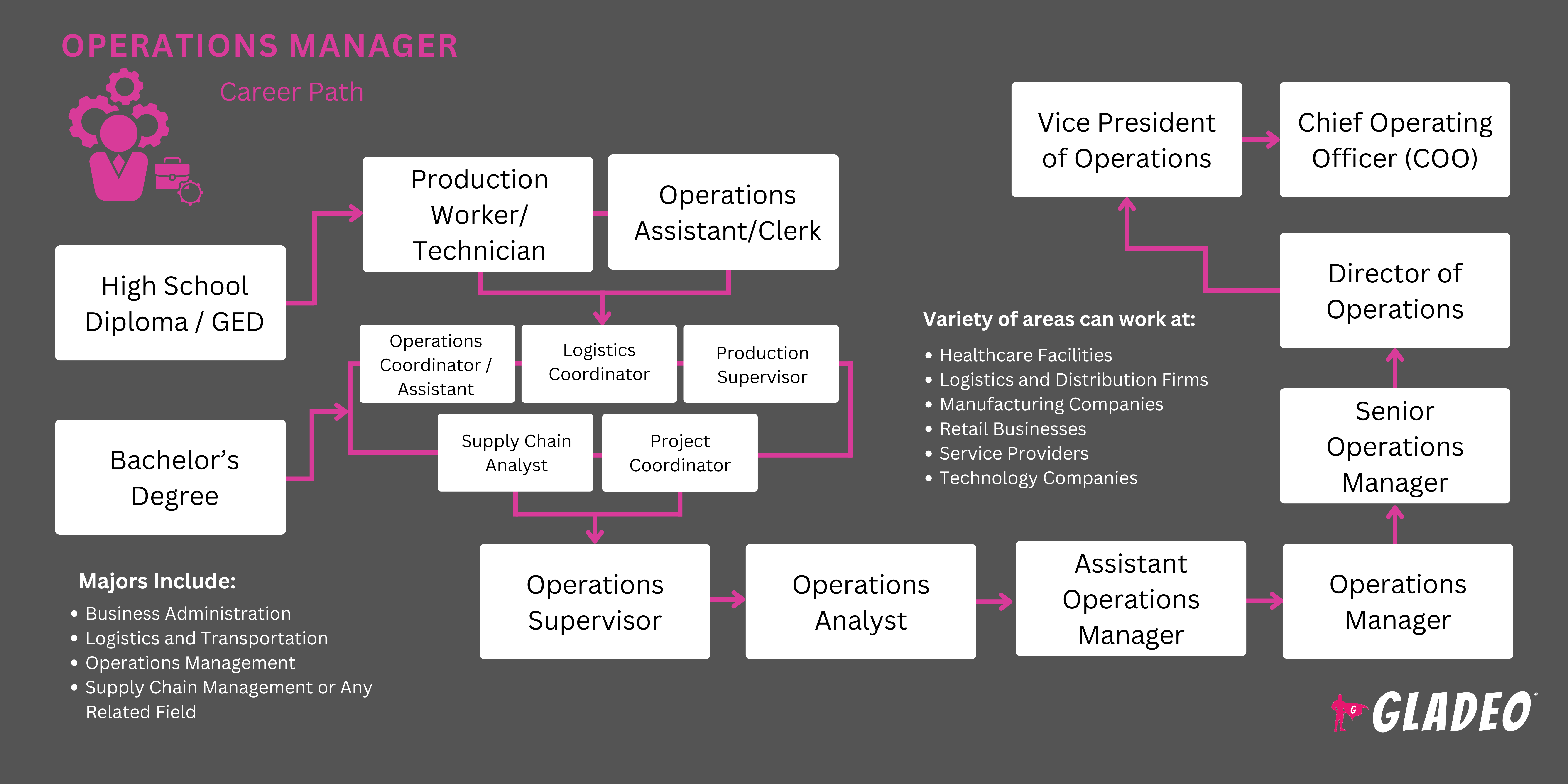 Operations Manager Roadmap