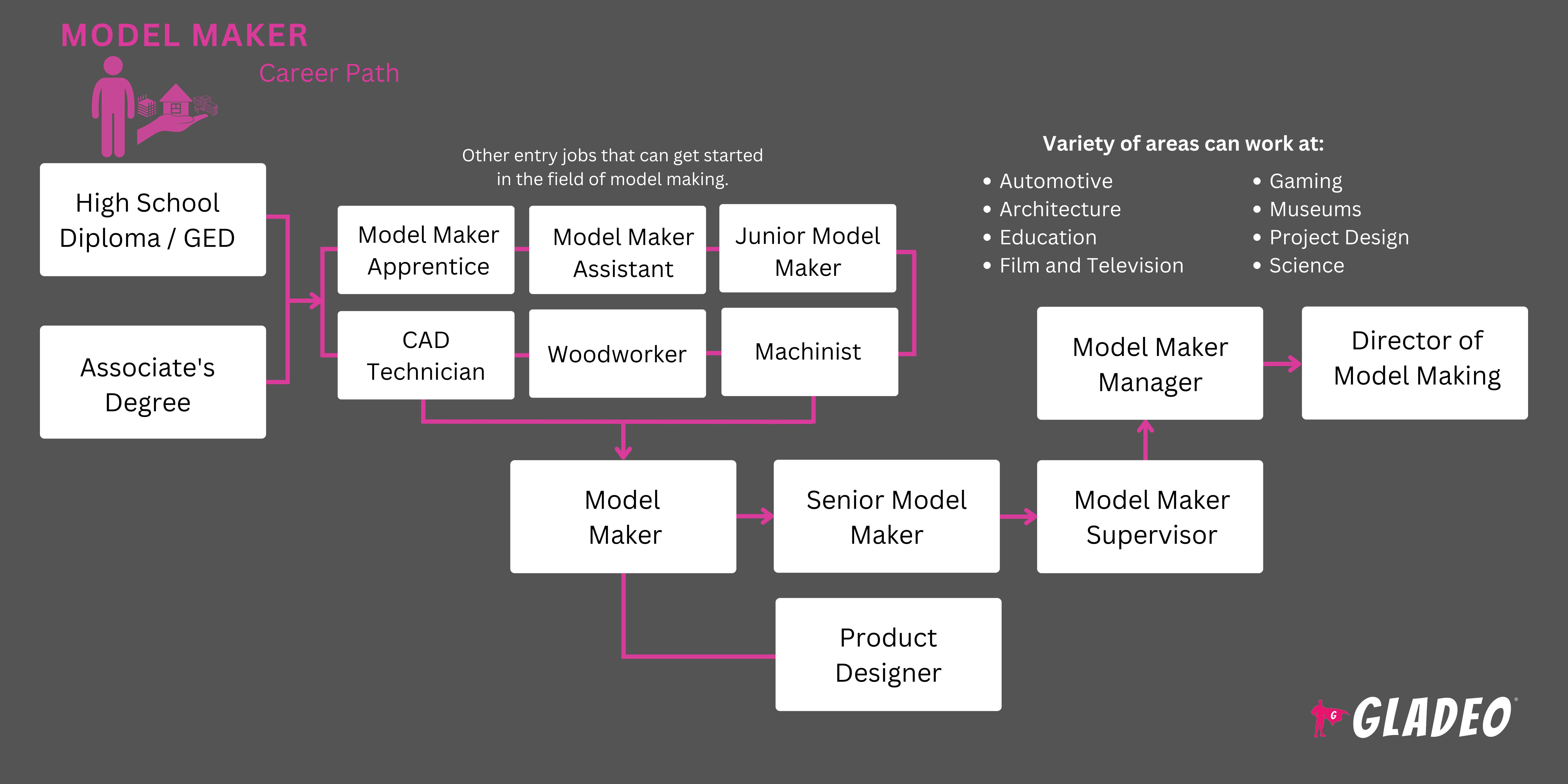 Model Maker Roadmap