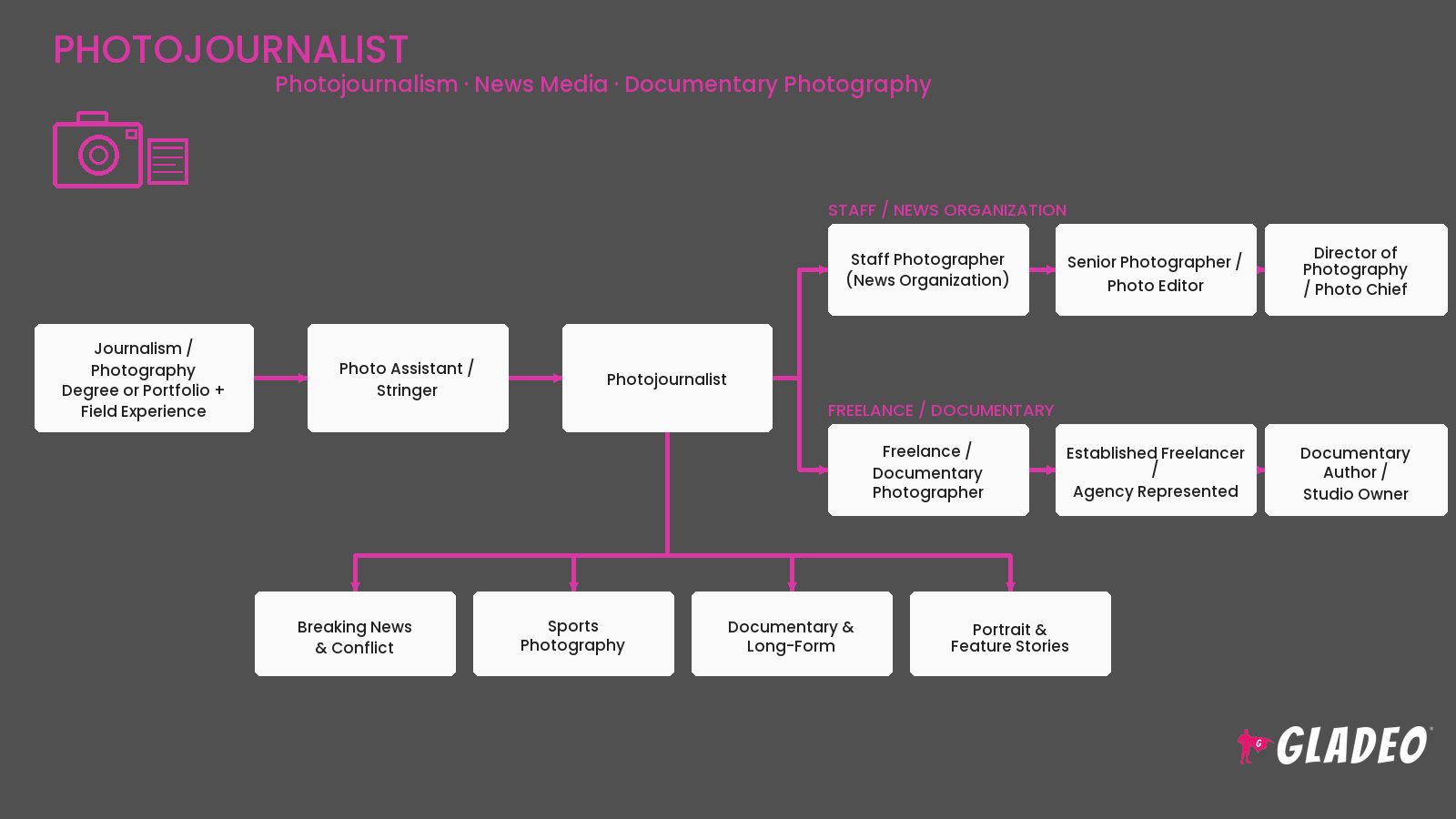 Fotoperiodista