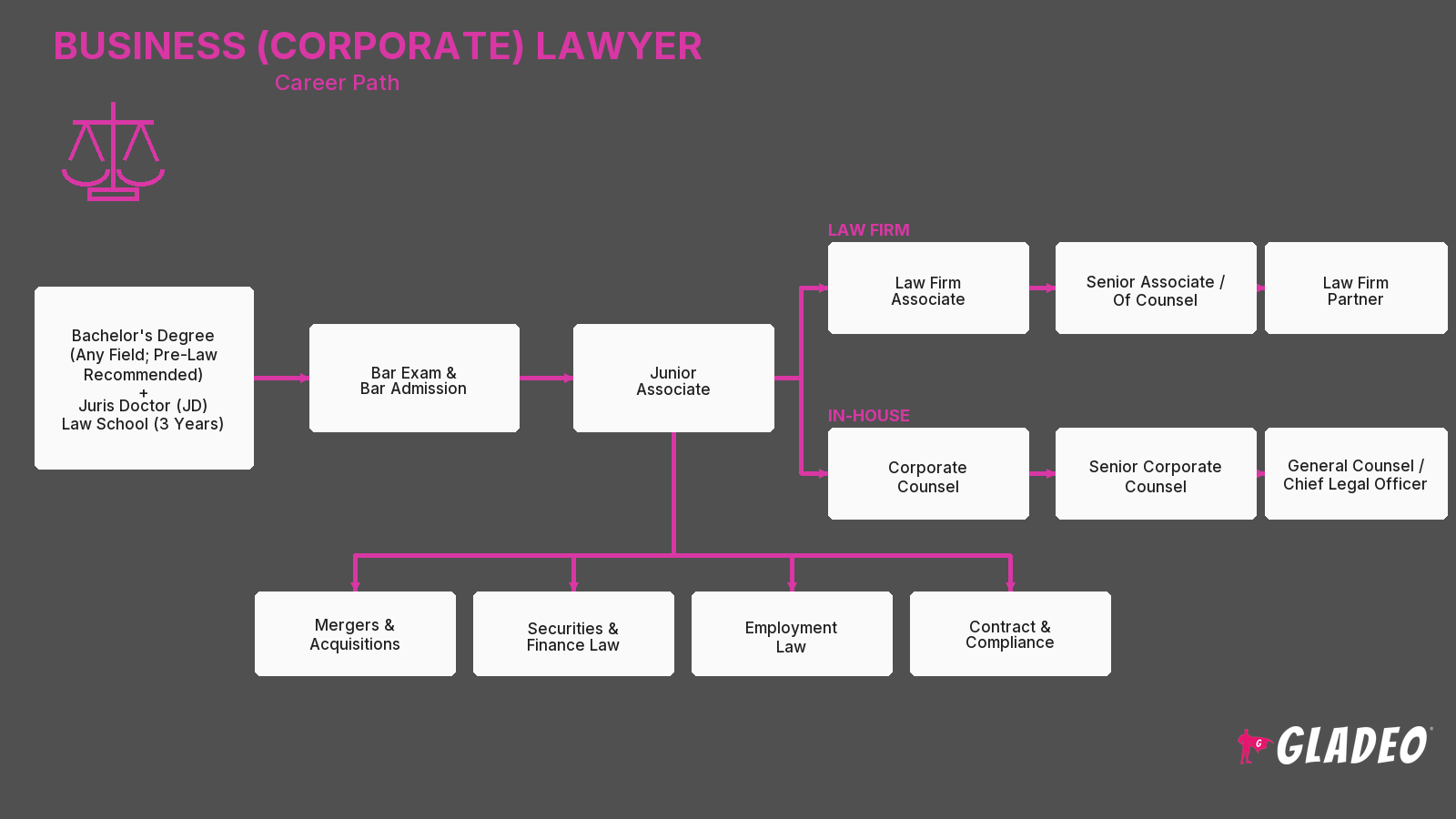 Abogado mercantil (empresarial)